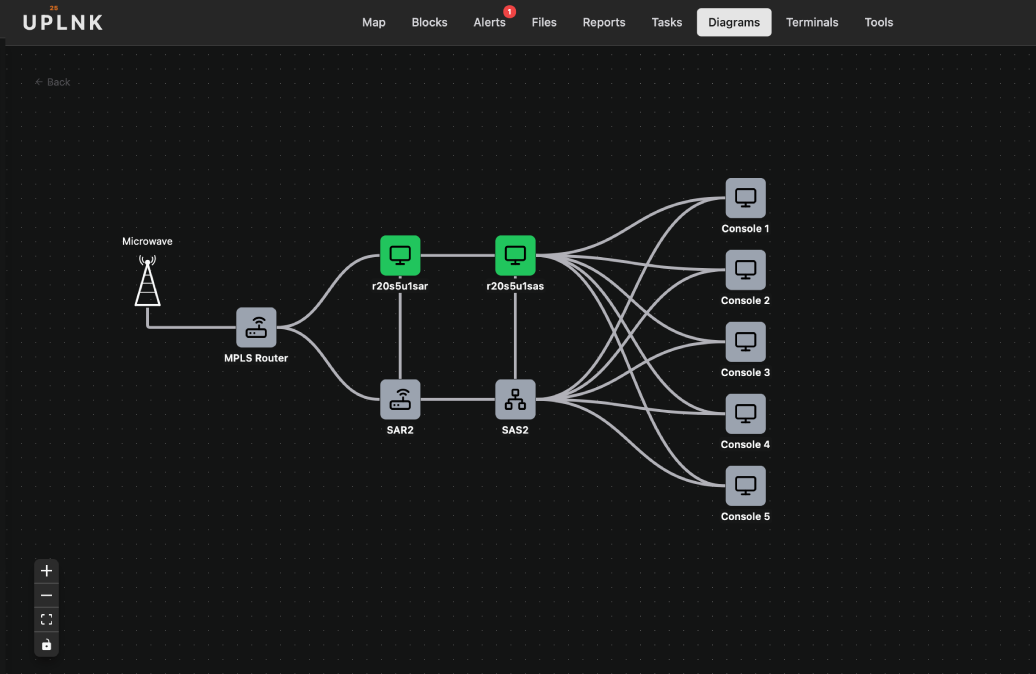 UPLNK — P25 Networks, Simplified